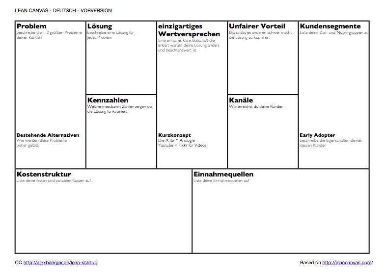 Lean Canvas Deutsch beta